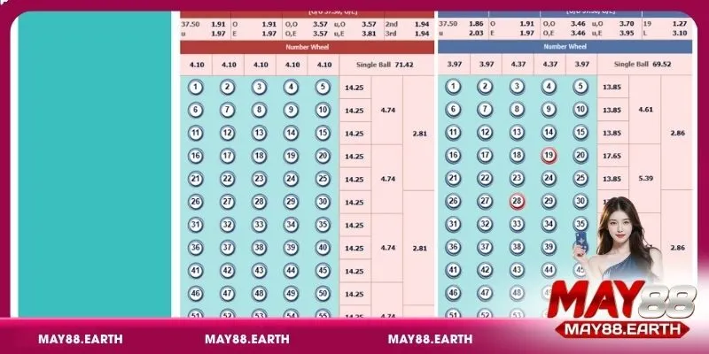 Chiến thuật chơi Number Game giúp nâng cao tỷ lệ thắng tại May88
